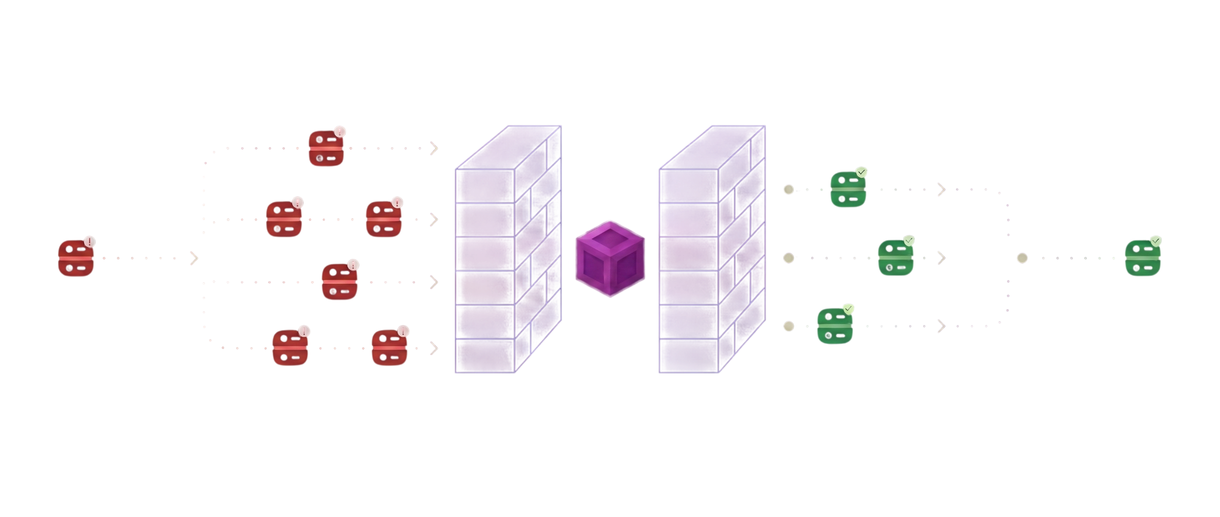 Shulker DDoS Protection