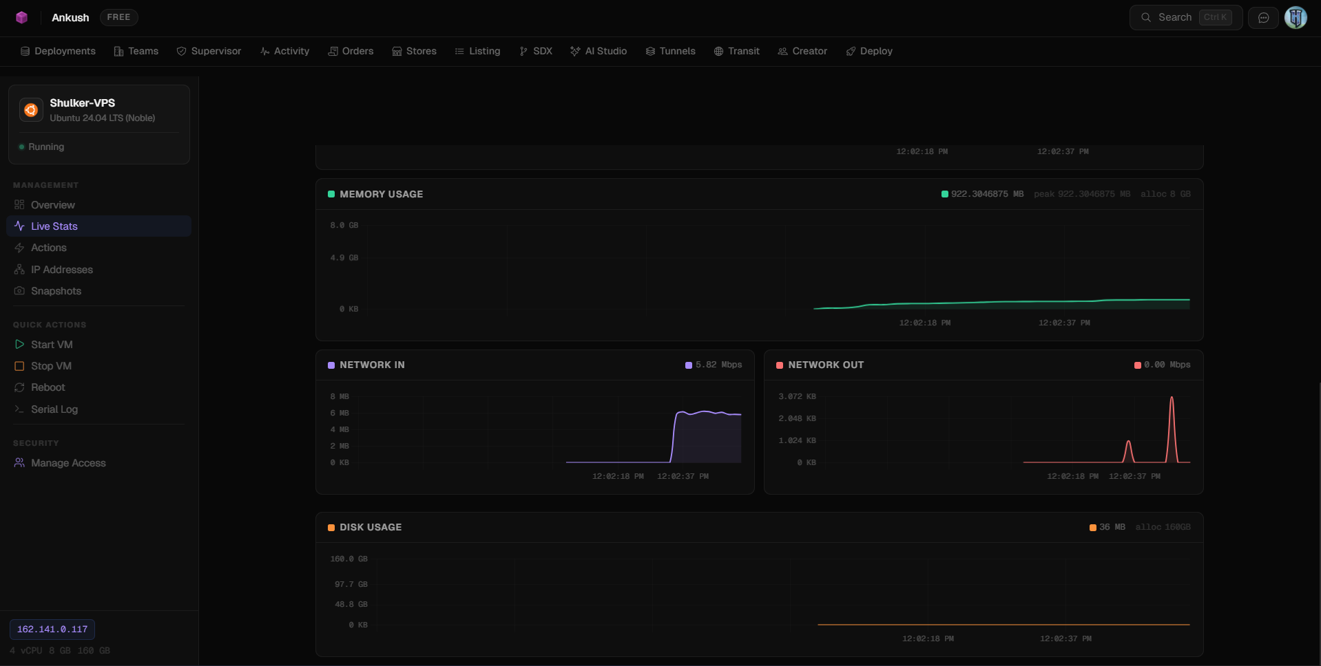 VPS Resource Stats